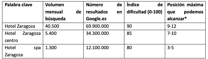 Estrategia SEO 