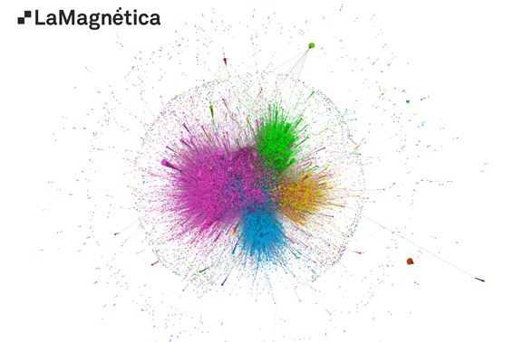 Social Network Analysis: Graph MuseumWeek