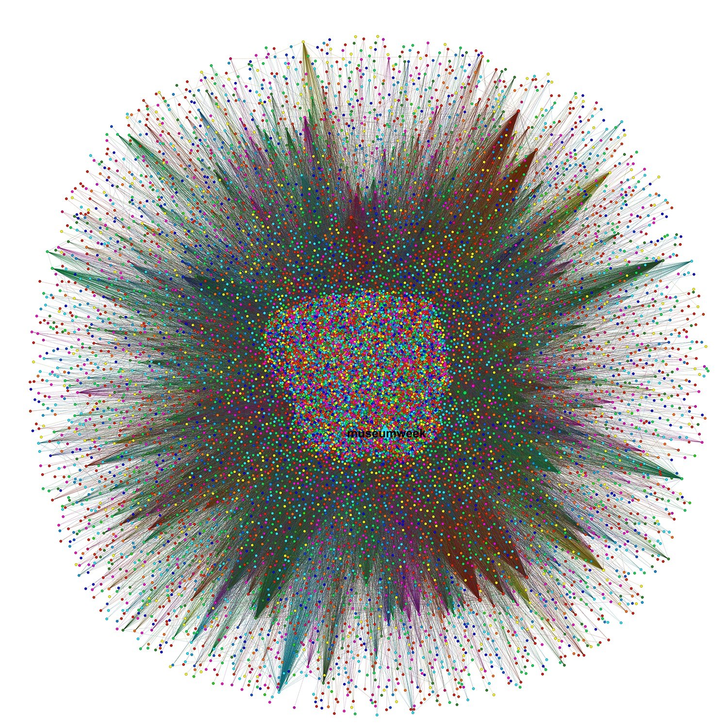 Museumweek-Complete-graph