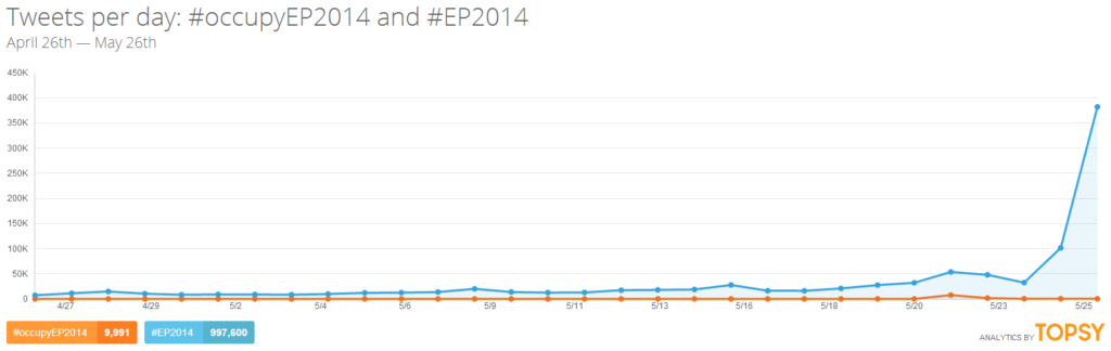 comparación-hashtags-elecciones-europeas