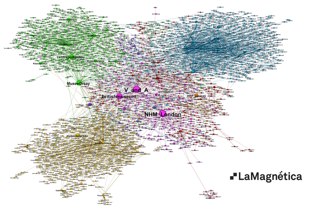 Complet Graph MuseumWeek edge larger 2