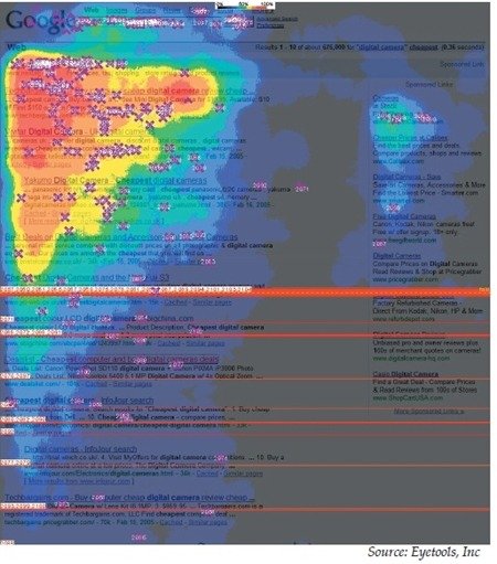 Ejemplo estudio de eyetracking