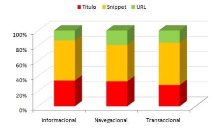 3 Elementos resultados orgánicos