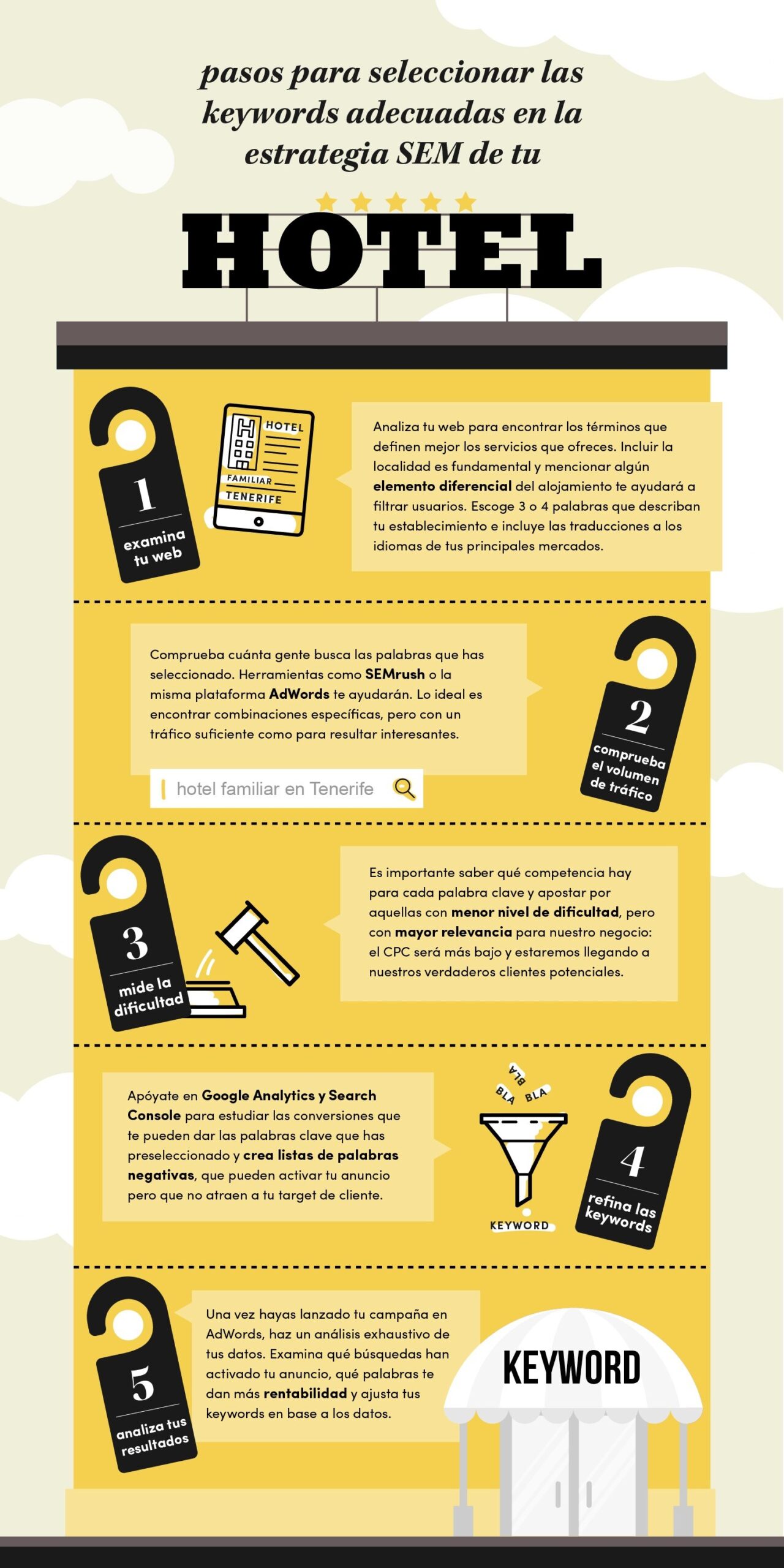 infografia-keywords-hotel.jpg