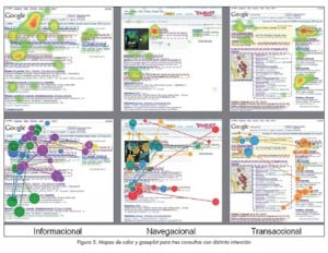 mapa de comportamiento en páginas web