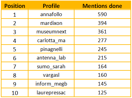 ranking-by-mentions-done