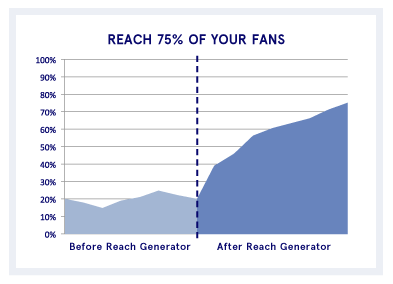 reach_75_of_your_fans