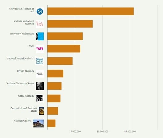 Most visited websites in 2011