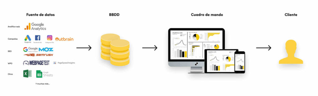 Infografía fuente de datos